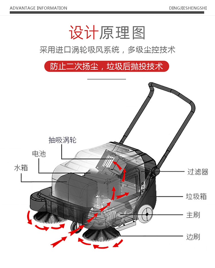 鼎潔盛世CD1000PS電動(dòng)手推掃地機(jī) 清潔工廠掃地車(chē)14